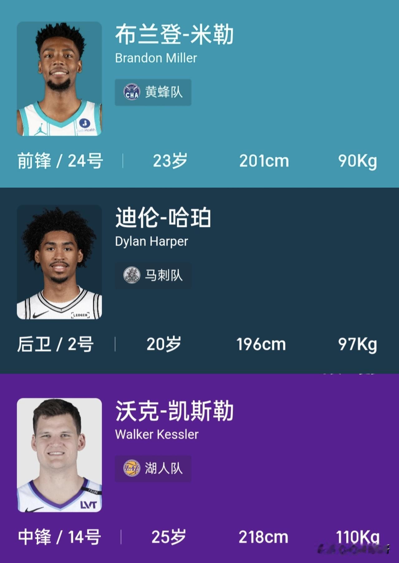 新赛季这3位球员没理由不迎来蜕变！

第一位，布兰登米勒（黄蜂）
黄蜂为了扶正米