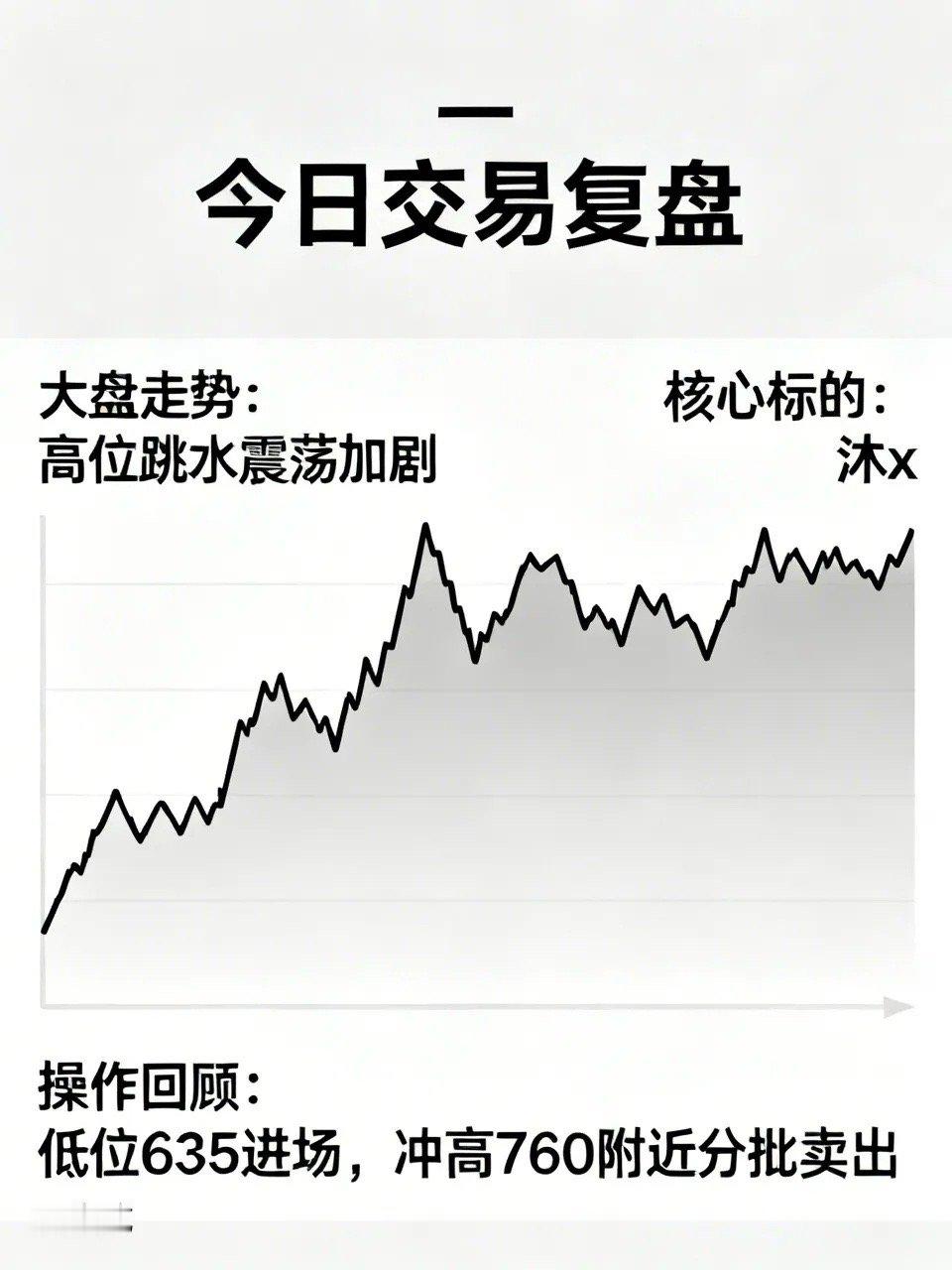 今天大盘走出明显的高位跳水走势，整体震荡加剧，涨跌分化严重。行情越是波动，越是考