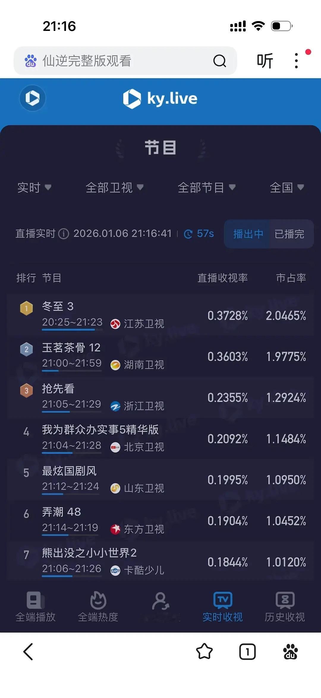 才发现黄景瑜现偶也是男星前三的水平，冬至二轮上星江苏0.37%登顶 