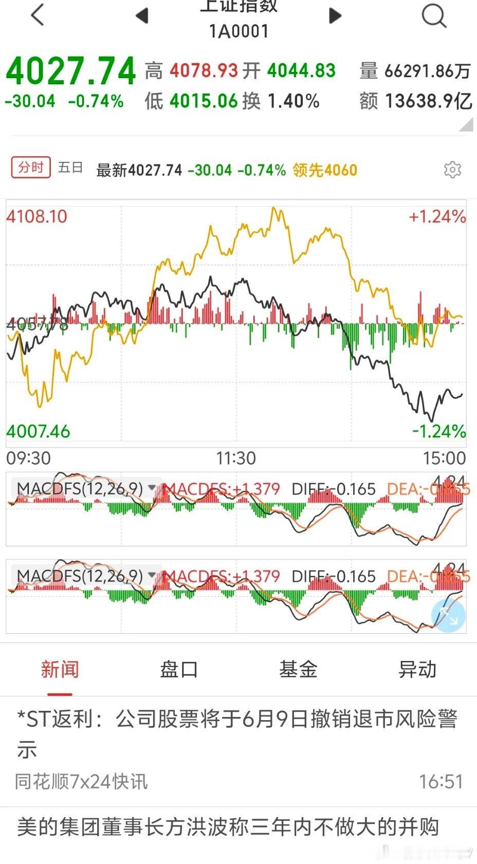 交易心得：不靠预判靠规则，系统化才是长期盈利核心一、散户亏钱根源：决策依托感性，