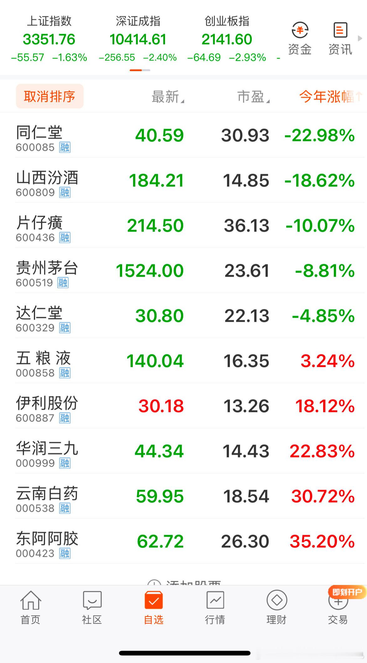 重仓的茅片同，今年没脸见人。但记录一下还是要的。今后还是要低调再低调一些才是。 