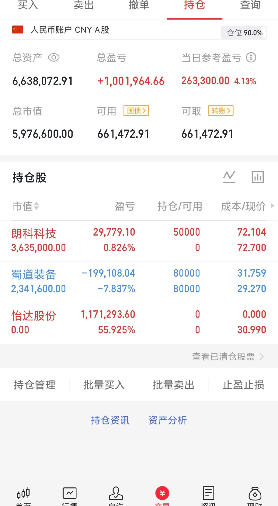 收盘了，怡达拿了两周今天出了。下午进了朗科个人操作