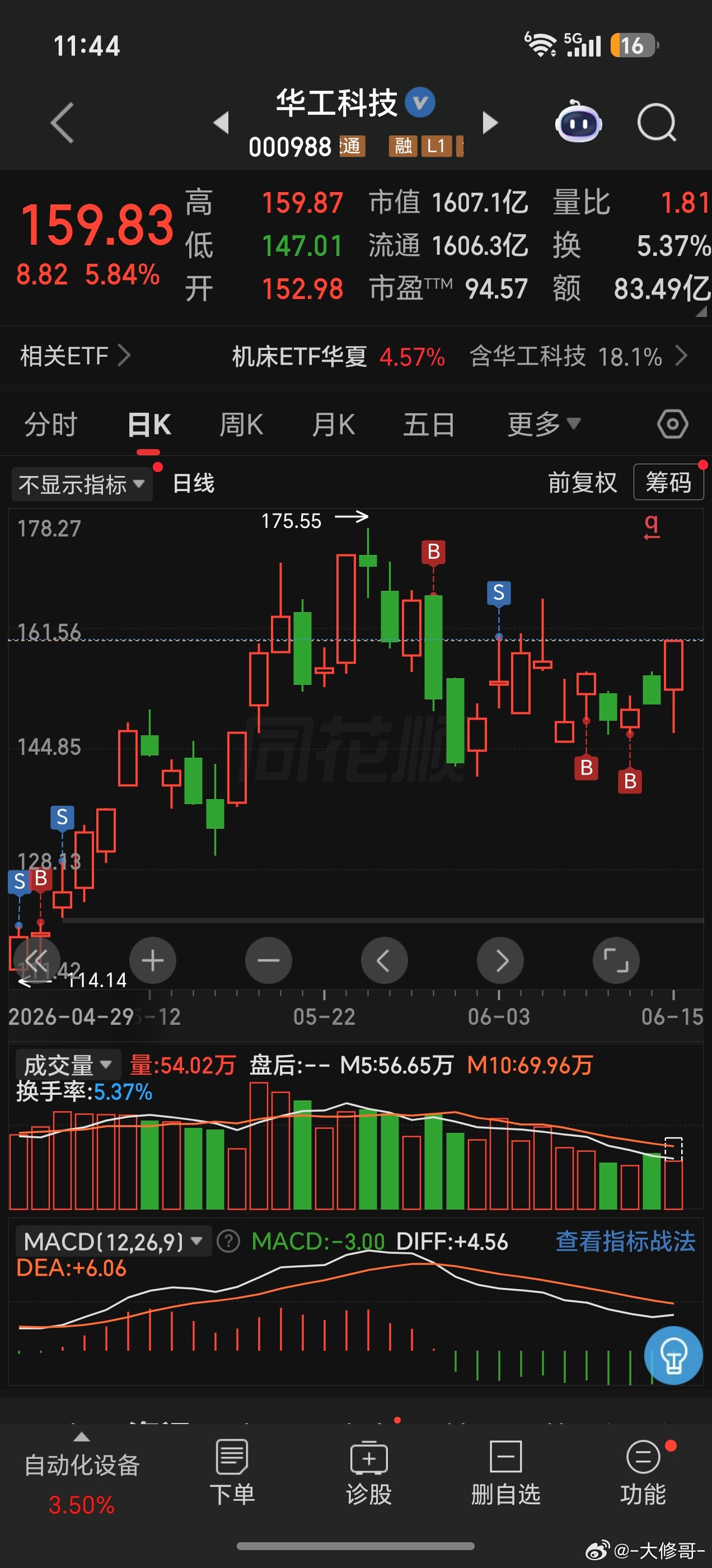 老情人上周开始埋伏，周四还加仓了今天就看能不能来个反包还是熟悉的味道，熟悉的操作