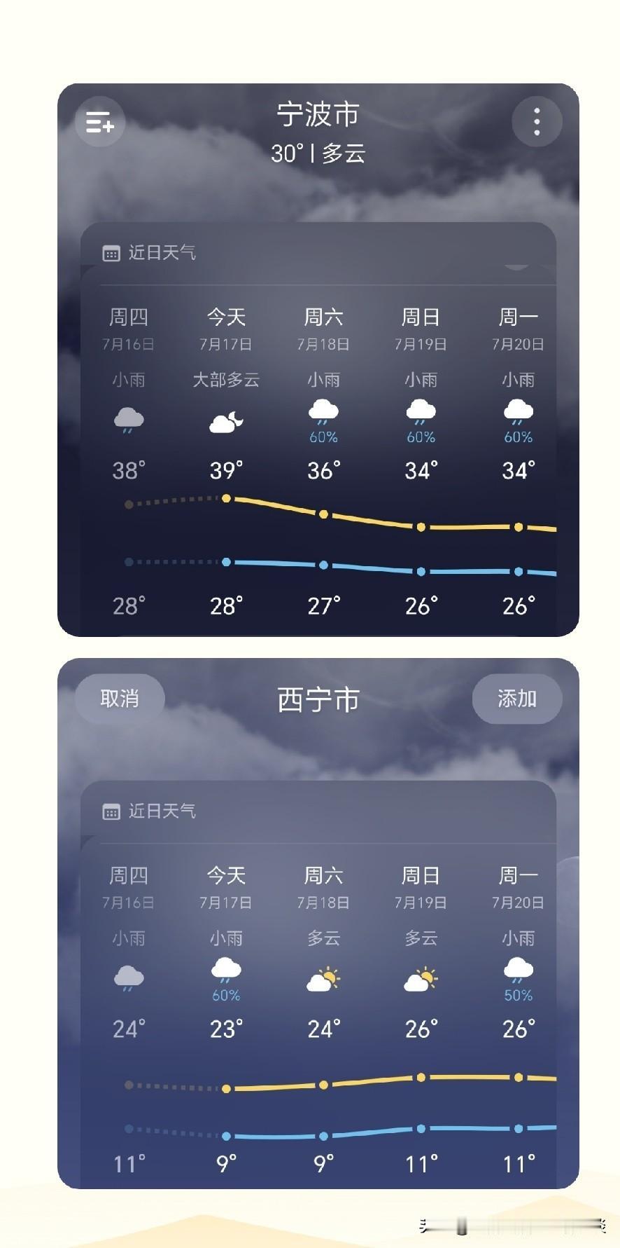 中国不愧为地理位置多维度国家，跨越了热带至寒温带等，多个温度带，堪比跨洲对比。当
