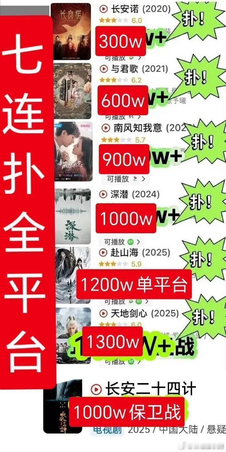 离8扑的目标只剩下1扑的距离了，那就由2斤15日来达成。