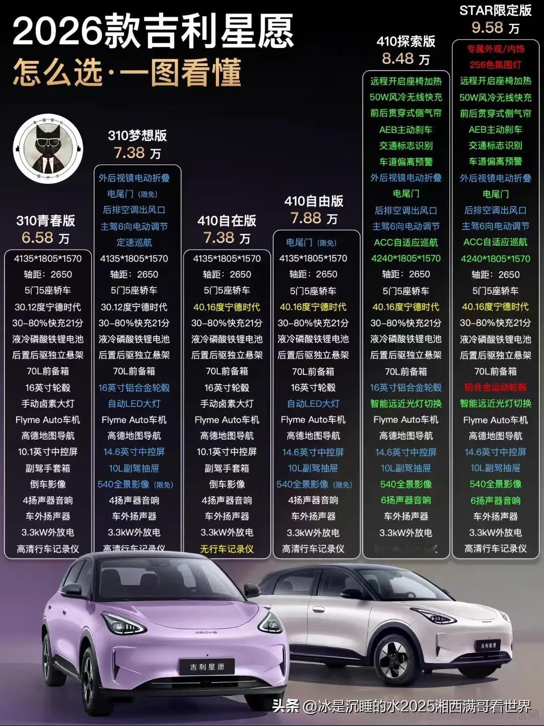 新能源车，可以根本上改变传统油车强国经营多年的汽车工业版图！
中国的发电量全世界