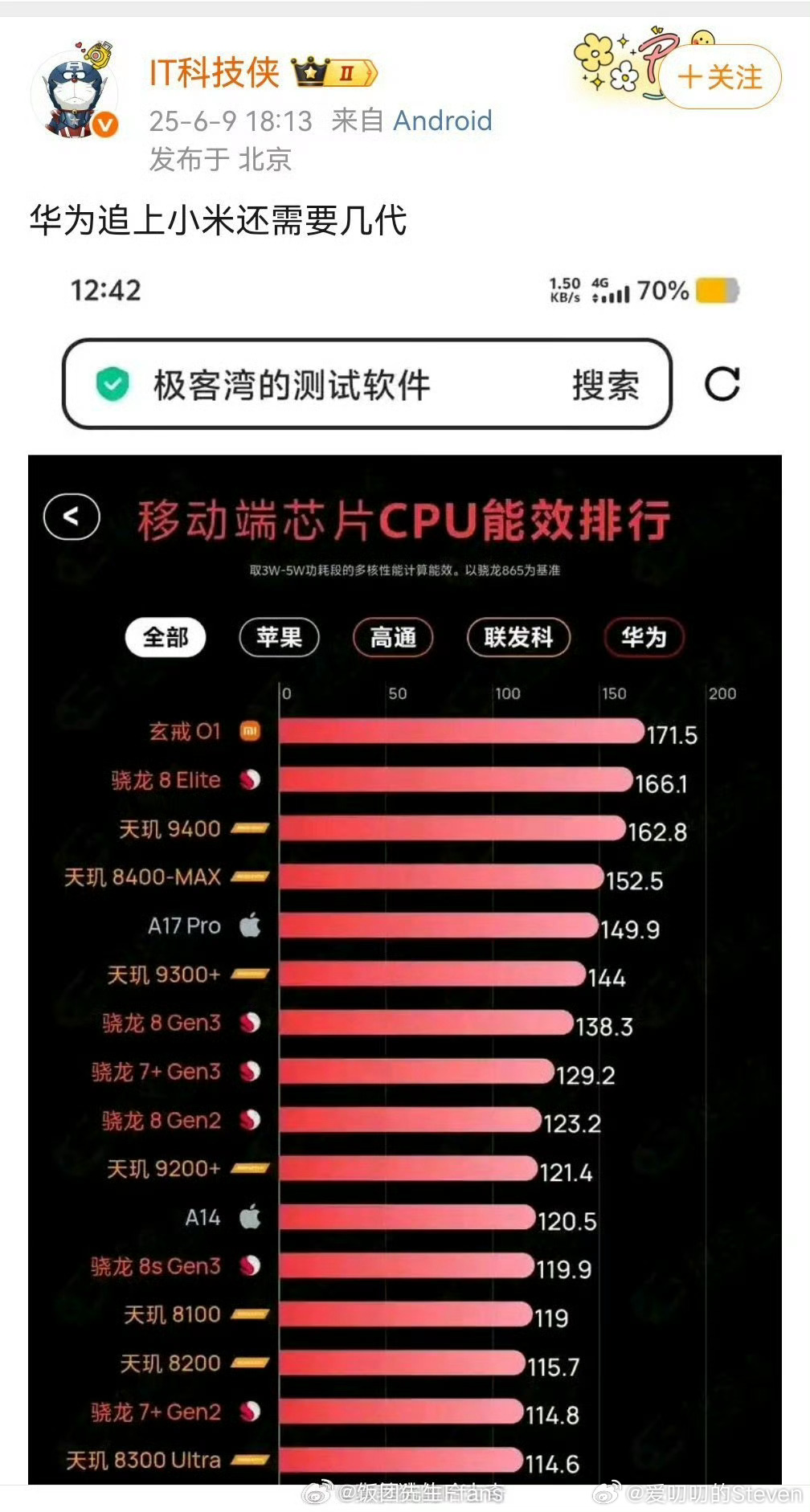 有些人就是屡教不改，不长记性。距离上次给华为道歉才半年。 ​​​