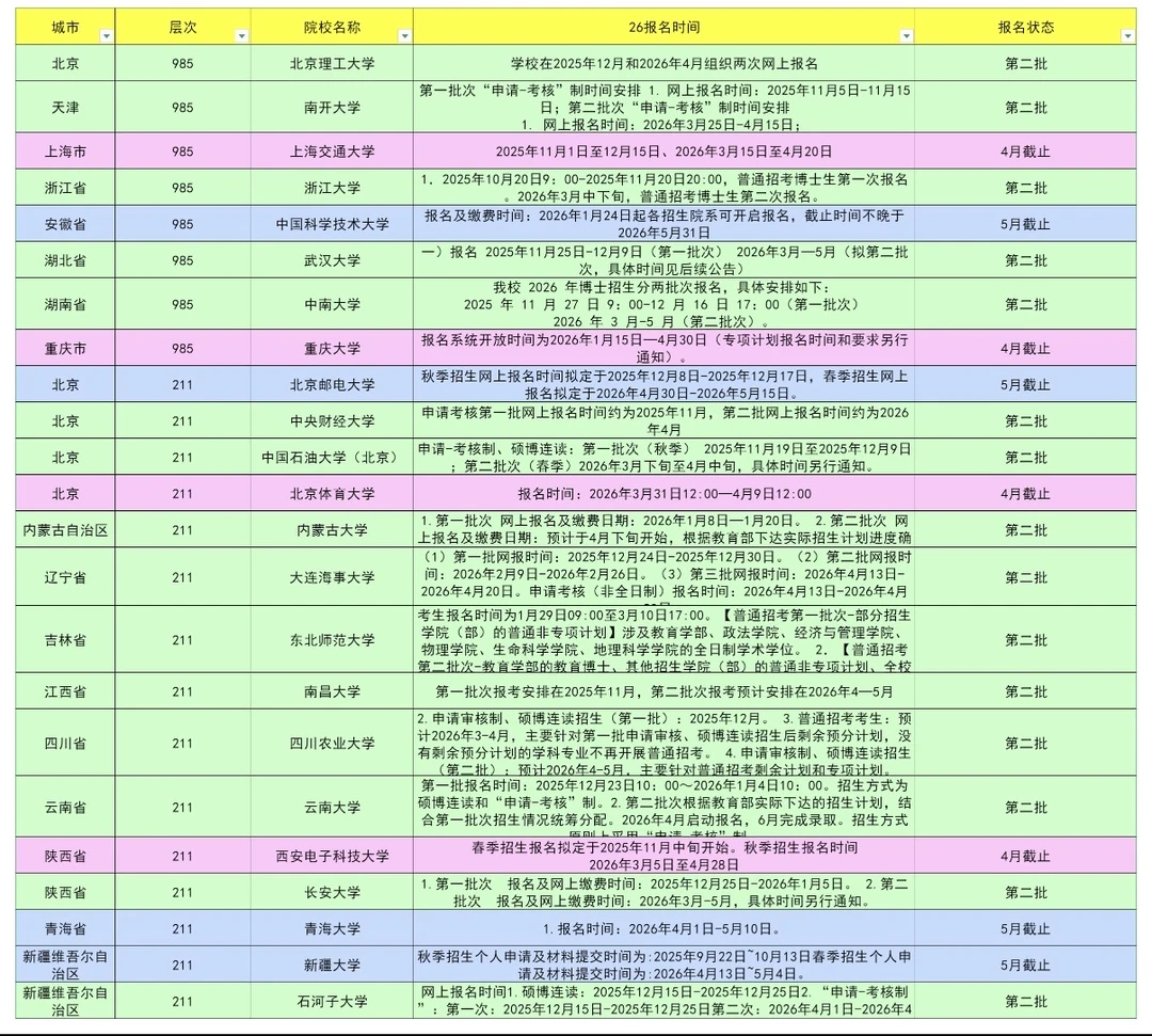 2026年博士申请截止时间汇总