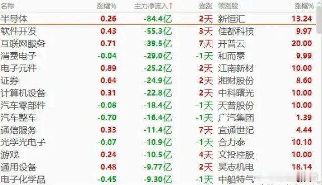 A股A股狂欢，谨防天量天价，见顶杀跌！今天上午，沪深A股成交量突破2万亿元，预计