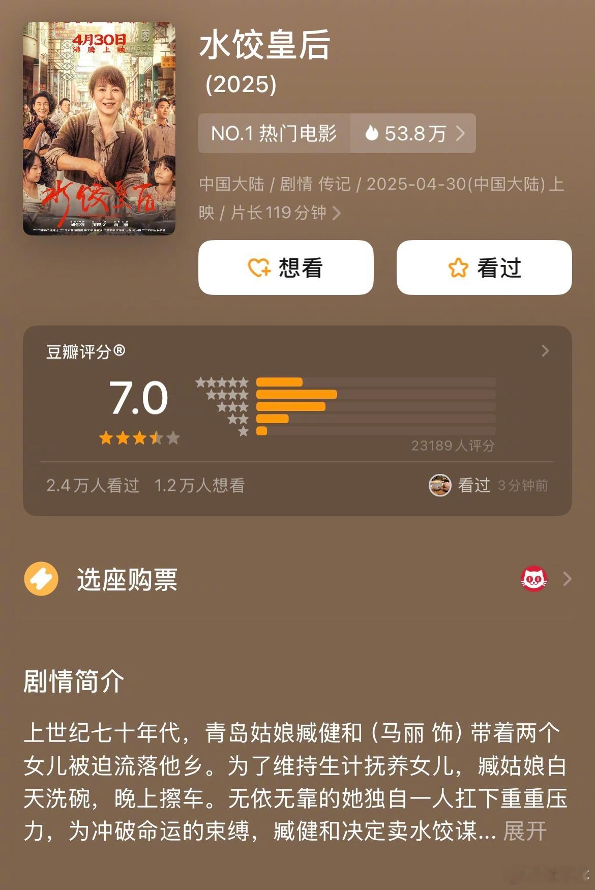 电影水饺皇后开分7.0，2.3万人评分。你觉得这个分高了低了？ ​​​