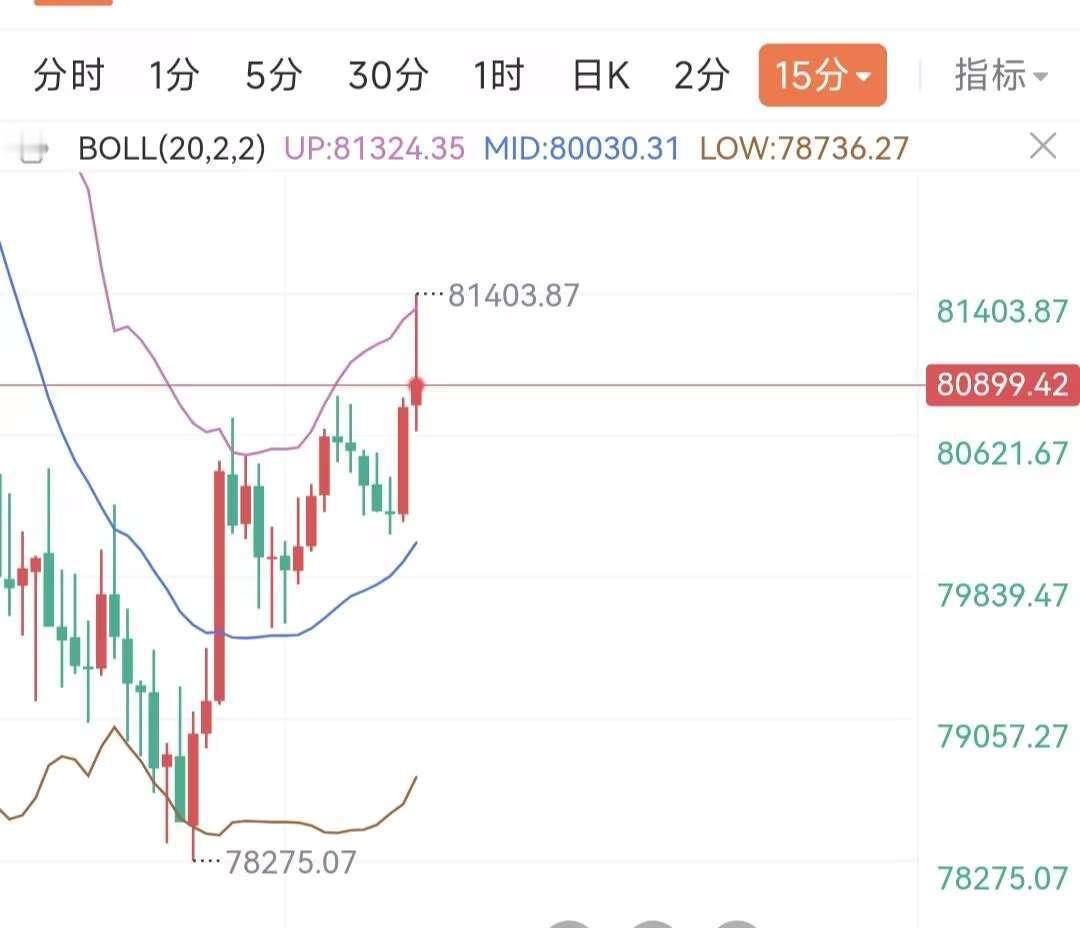 80800可以开始布局多了，比特币90000见。抄底抄它丫的 