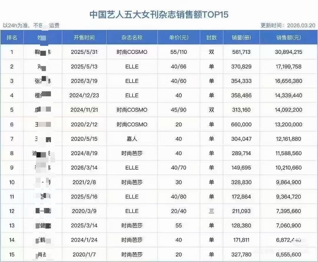 【蕾蕾向前冲吧】联合【小辛巴散粉】限时【19点—20点30】晒单🈵6楼打6️⃣