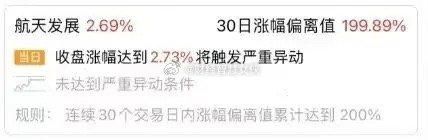今天A股最亮眼的一幕，尾盘竞价航天发展高达20亿元的大单多空大战，成交13.2亿