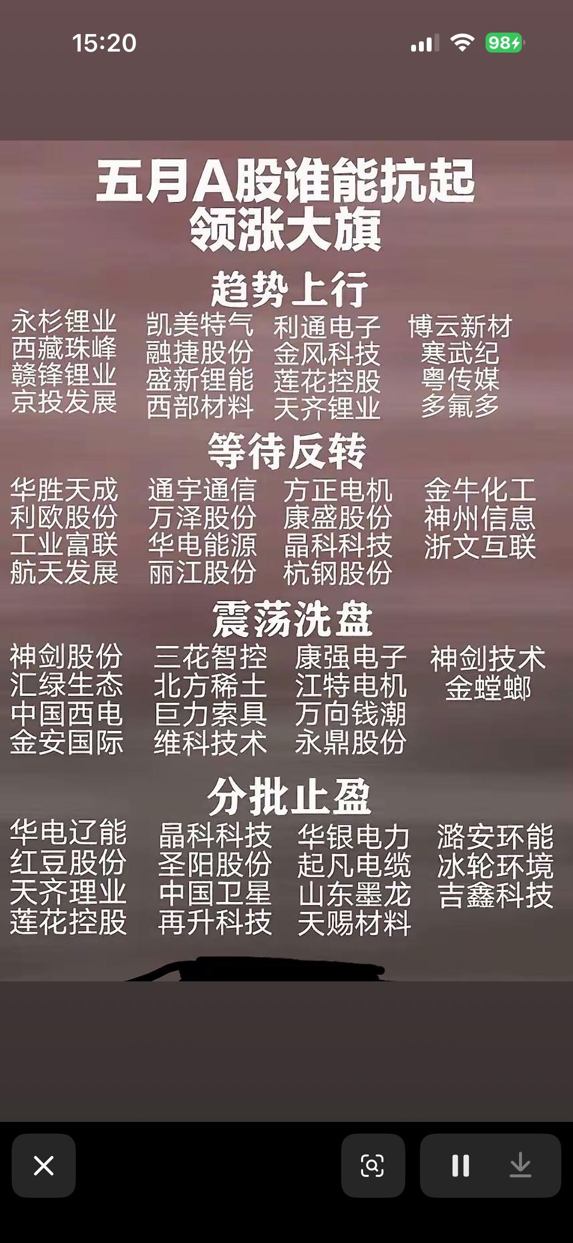 五月A股谁领涨？快来一探究竟！📈📈📈

五月A股市场相当热闹，七大热门板块