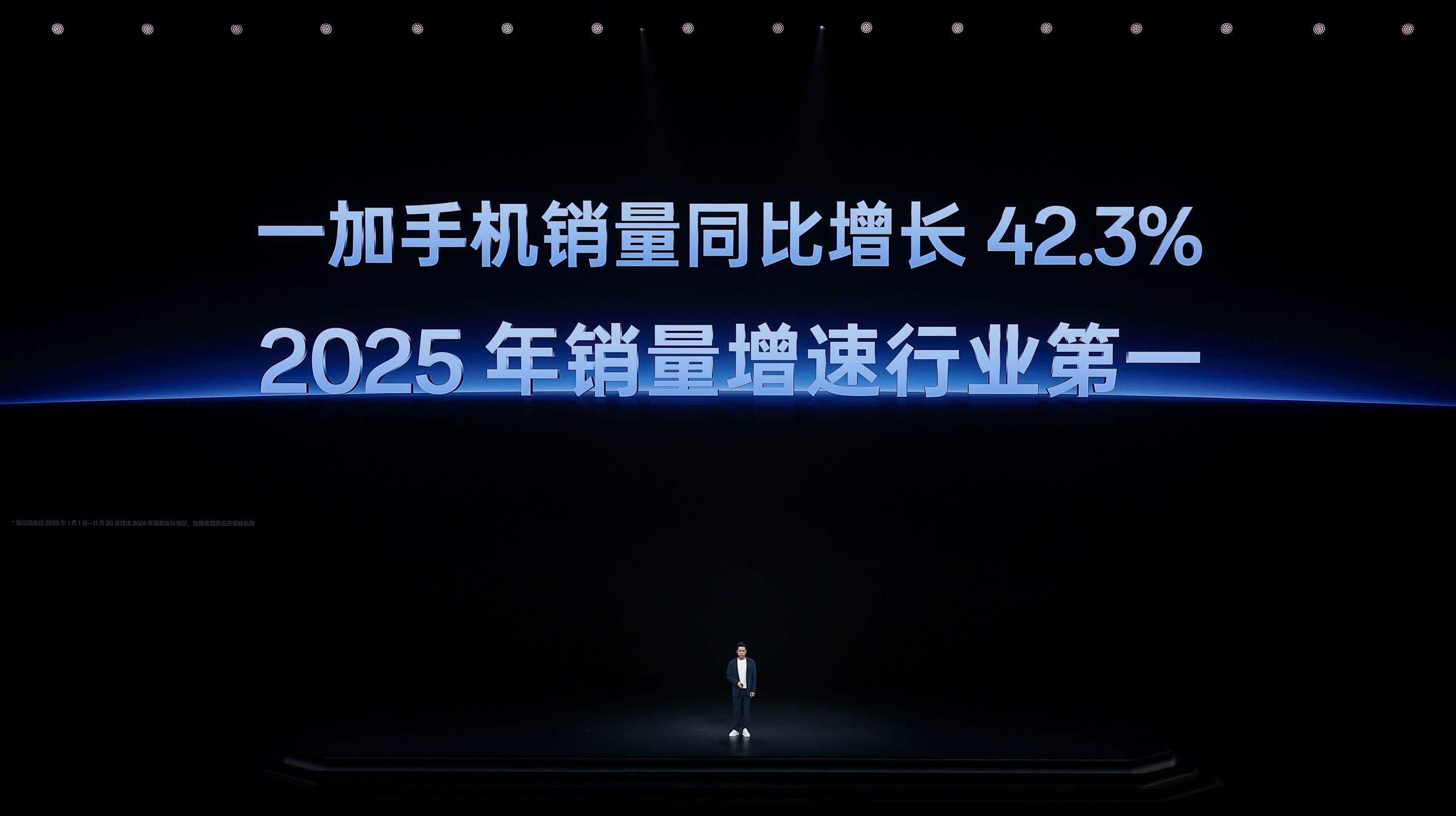 发布会第一个环节，照例还是吹一波成绩2025年一加手机销量同比增长42.3%，增