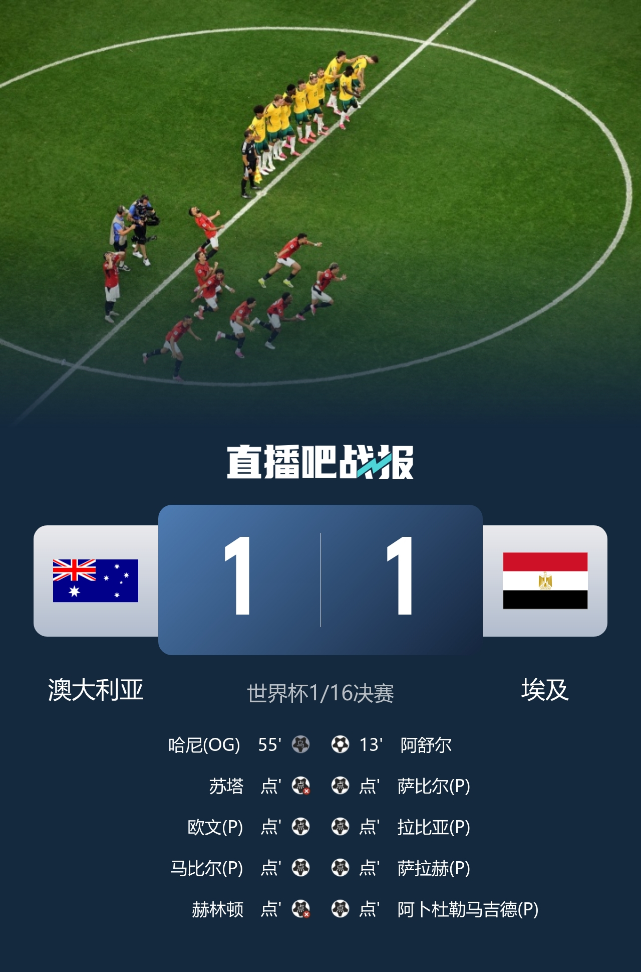 7月4日讯 北京时间7月4日凌晨2时，世界杯1/16决赛，澳大利亚对阵埃及的比赛