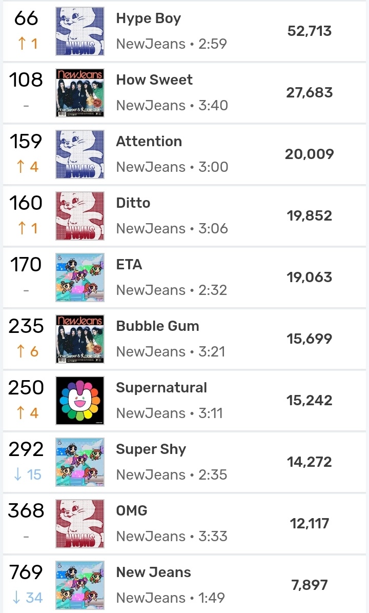Attention时隔21个月再次反超Ditto🐰伟大的天神🏖newjean
