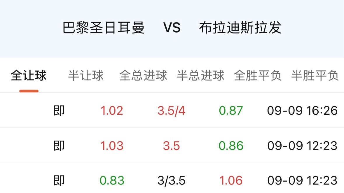 巴黎单日连升两档。 ​​​