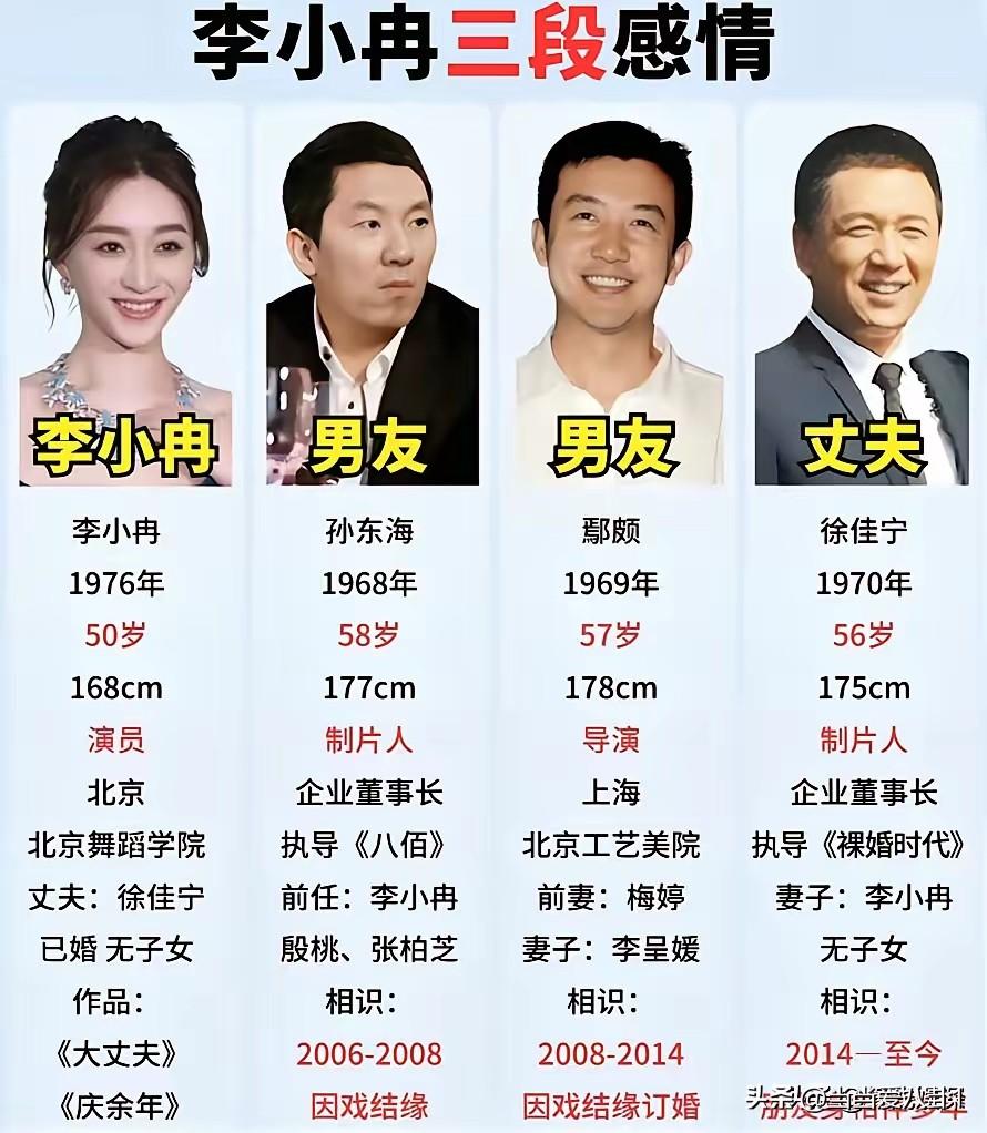 李小冉3段感情都挺出名的。先跟一个制片孙东海恋爱。后面分手后跟导演鄢颇在一起。