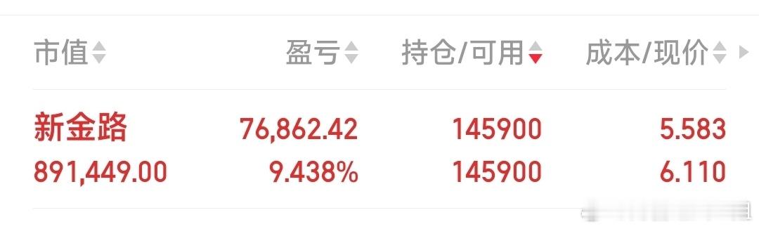 【集合见好就收】新金路，集合见好就收。​​​