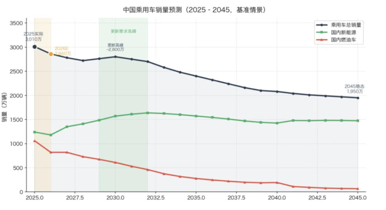 眼看国内销量下滑2成，内部卷不动，车企纷纷扎堆出海，前五个月新能源汽车出口量同比