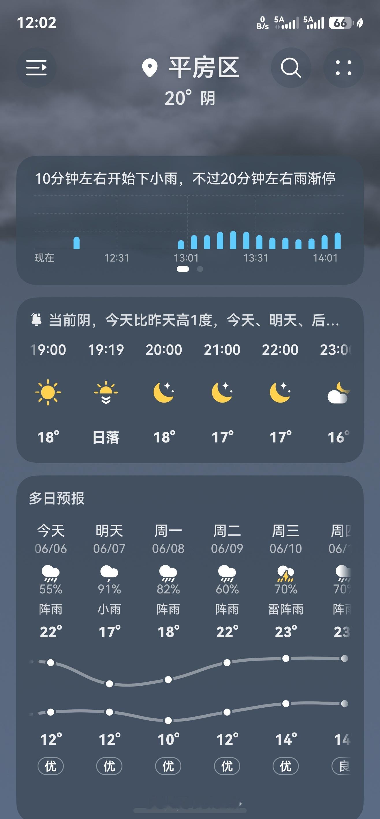 哈尔滨这块天是漏了还是咋了？ 哈尔滨