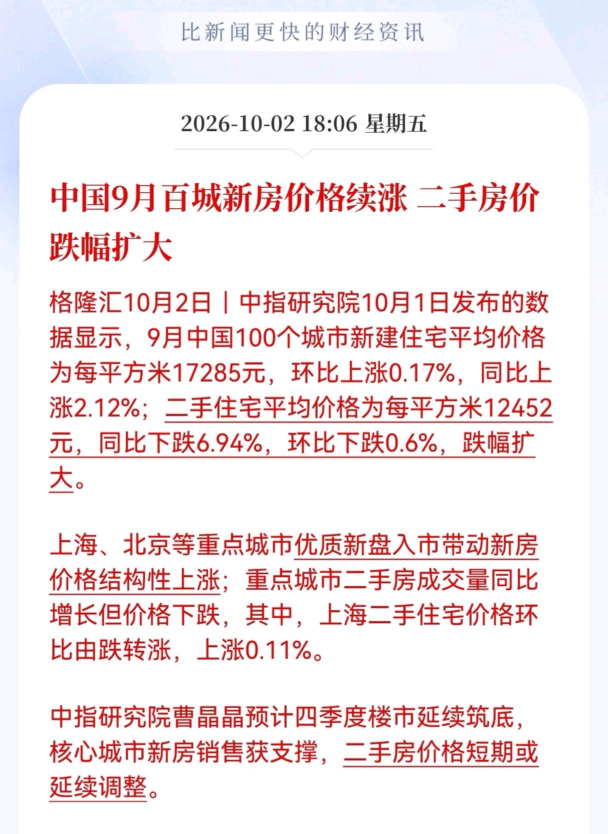 房地产板块估计要疯狂了！
9月房价数据出炉！新房价格续涨，环比上涨0.17%，同