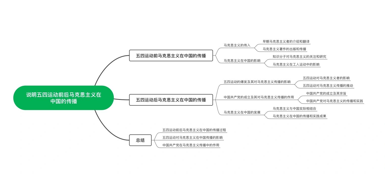 五四运动前后马克思主义在中国的传播