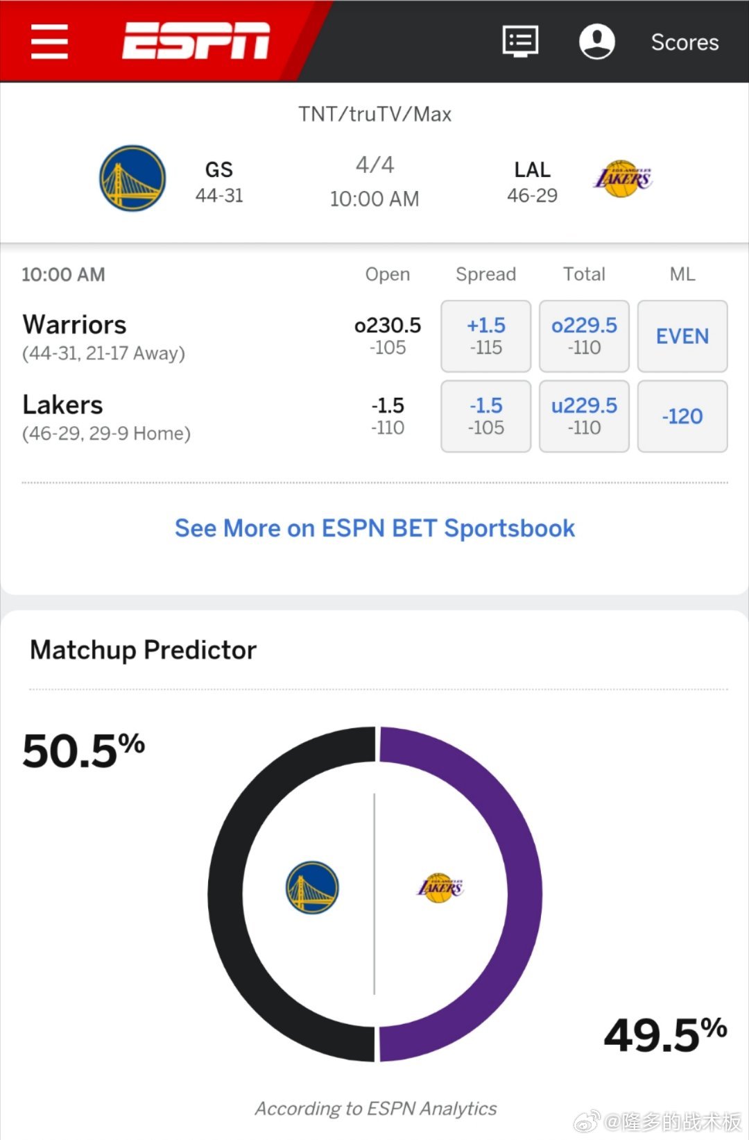 五五开对局！ESPN预测明天胜率：湖人49.5%，勇士50.5%[思考]勇士vs