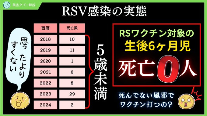 为了让孕妇打孕妇用疫苗，他们煽动说“RS病毒很可怕啊！”但是。RS疫苗针对的“出