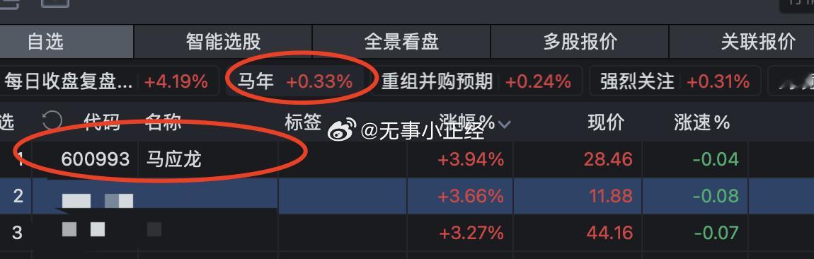 今天玄学里面涨得最好的竟然是：马应龙！这你受得了吗？ ​​​