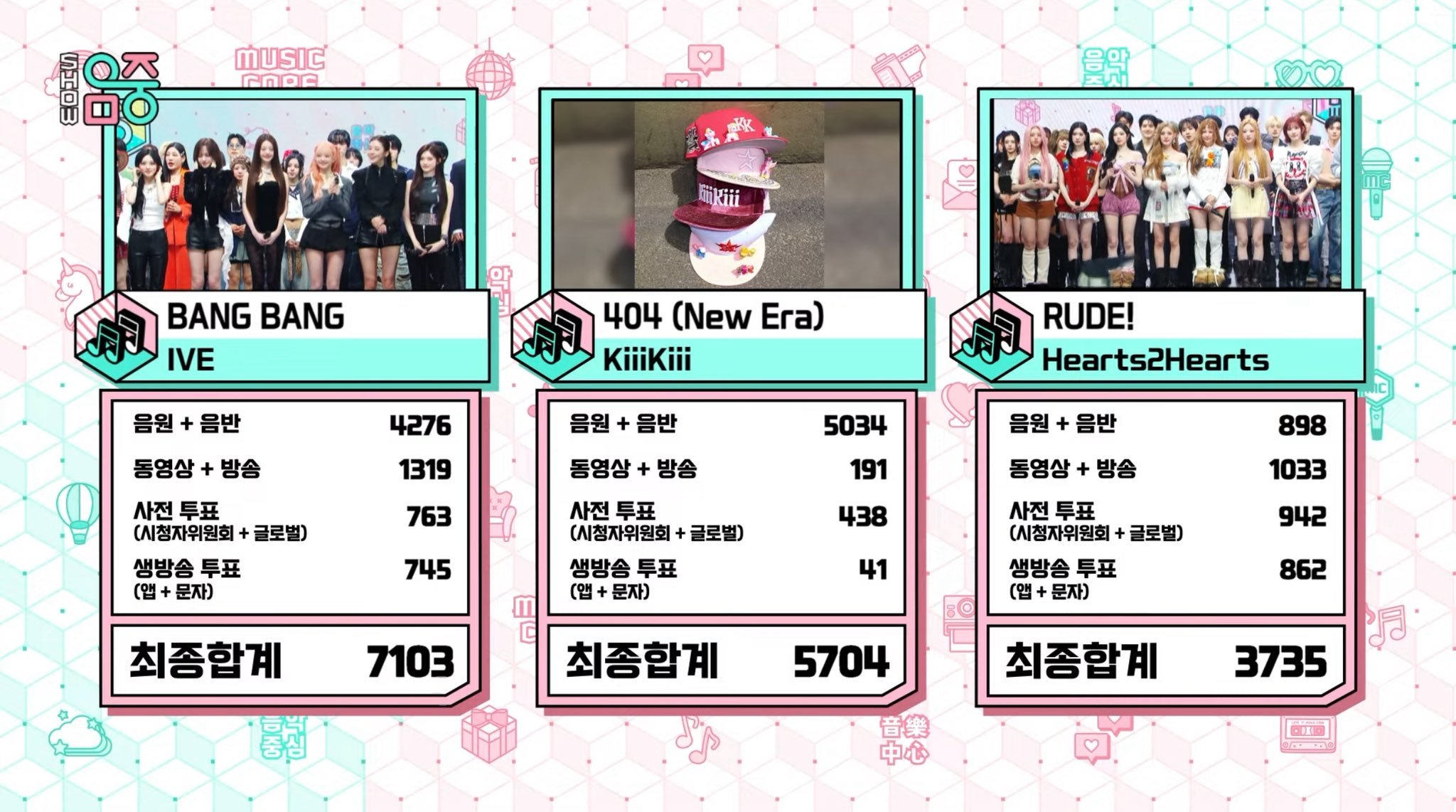 今日音乐中心1位：IVE 