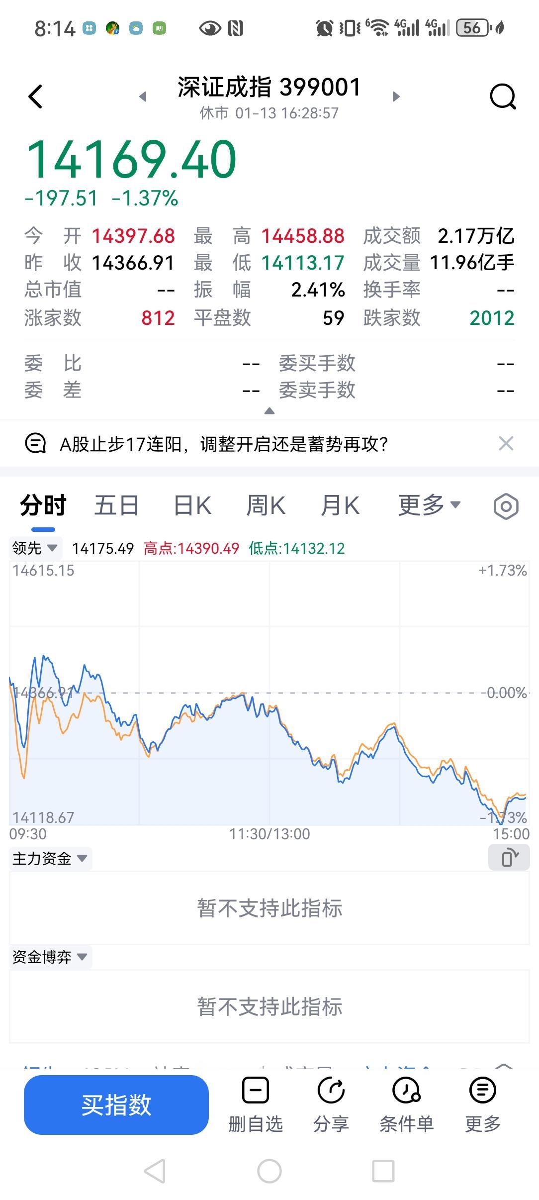股市中还有多少人在回本的路上挣扎任何行业都是二八定律，赚钱的总是少数，大部分都是