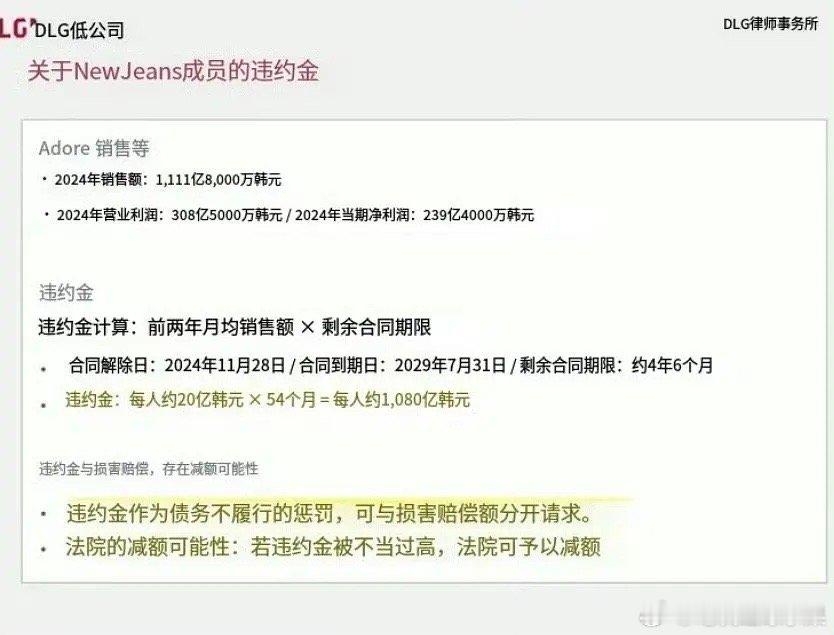 丹尼尔巨额债务来了…1080亿韩元。。。danielle最高或赔偿1080亿韩元