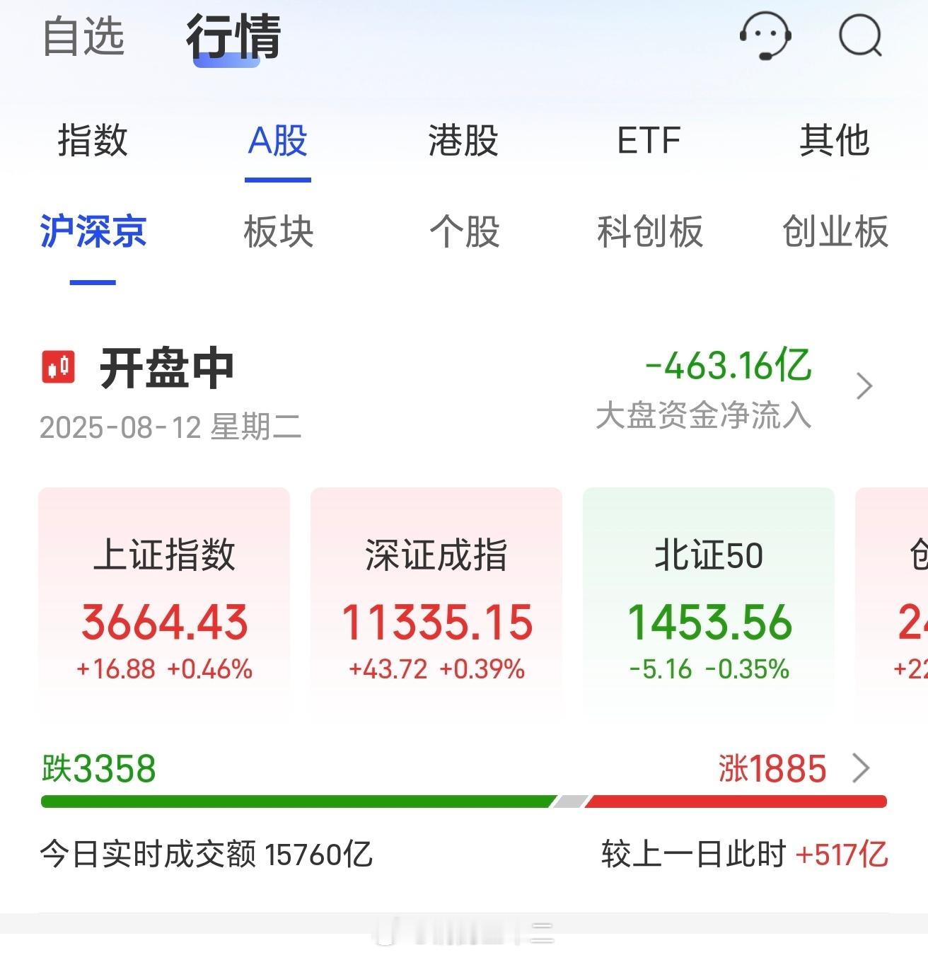 今天的A股，主要还是以下跌为主，看数据，绿的占3/4，主力资金持续流出，很明显大