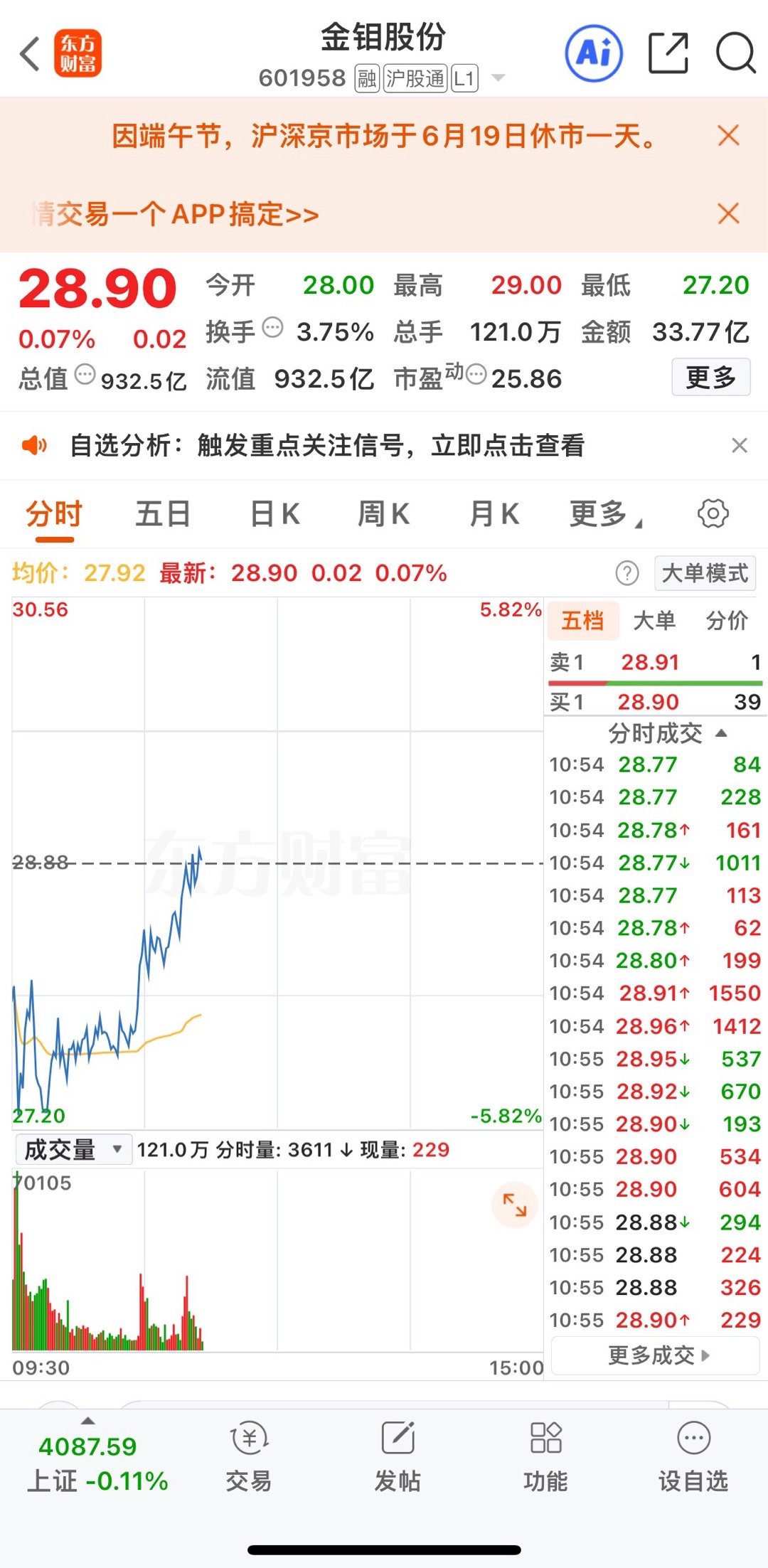 金钼股份承接挺强可关注 