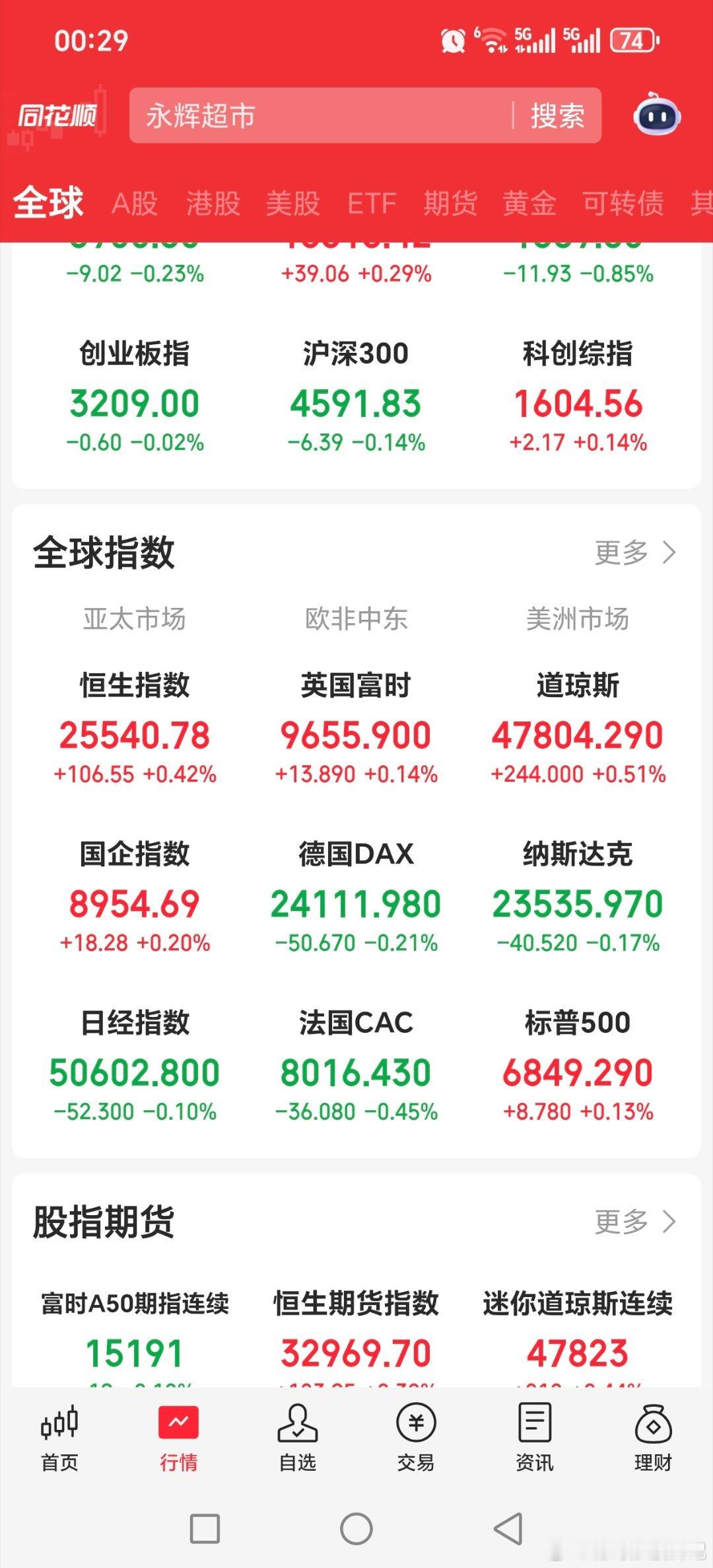 睡了，三点才出消息啊今晚美联储大概率降息，这是预期内的，如果降25个基点，对股市