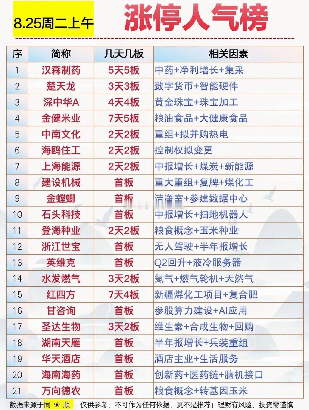 8月25日涨停人气股，股市排行榜，涨停股票排行。 