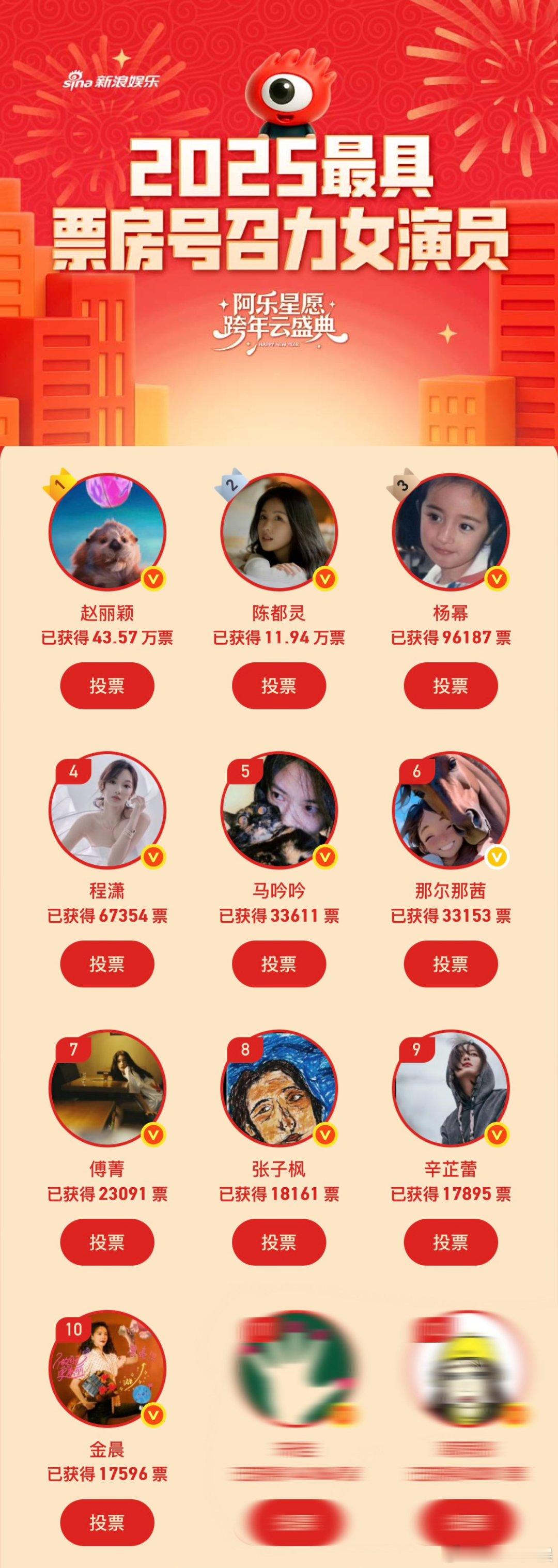 2025票房号召力女演员TOP10 来了，你pick谁？2025最具票房号召力女