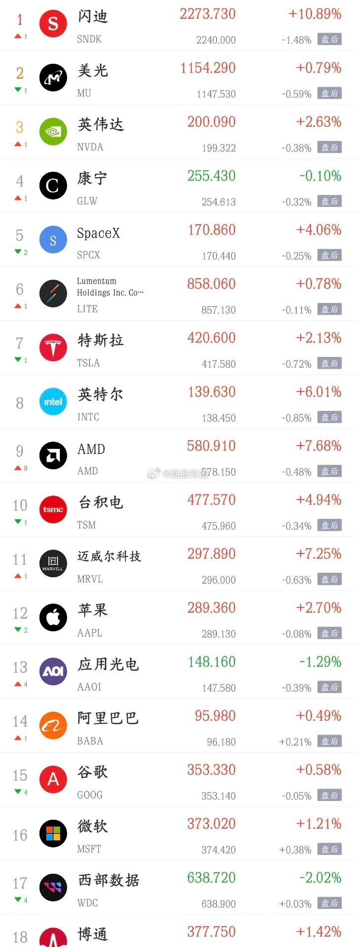 周三影响A股消息面利好，利空汇总利好消息1.八部门：推动工业互联网基础设施和智算