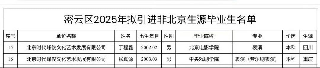 丁程鑫、张真源拟引进非北京生源毕业生名单，北京密云人力资源和社保局工作人员回应称