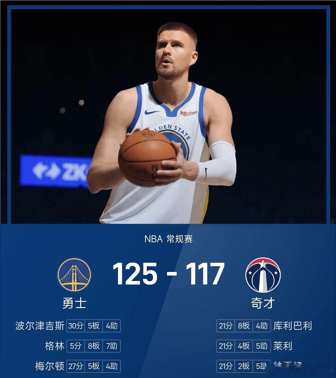 勇士vs奇才nba 奇才117-125不敌勇士。波尔津吉斯砍下全场最高的30分5