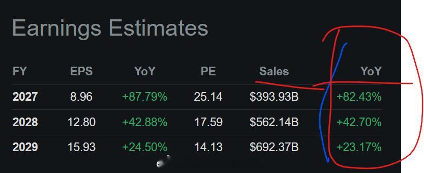 美股技术图形分享美股英伟达 NVDA[股票] 基本面：周末跟大佬（就是高位把英伟