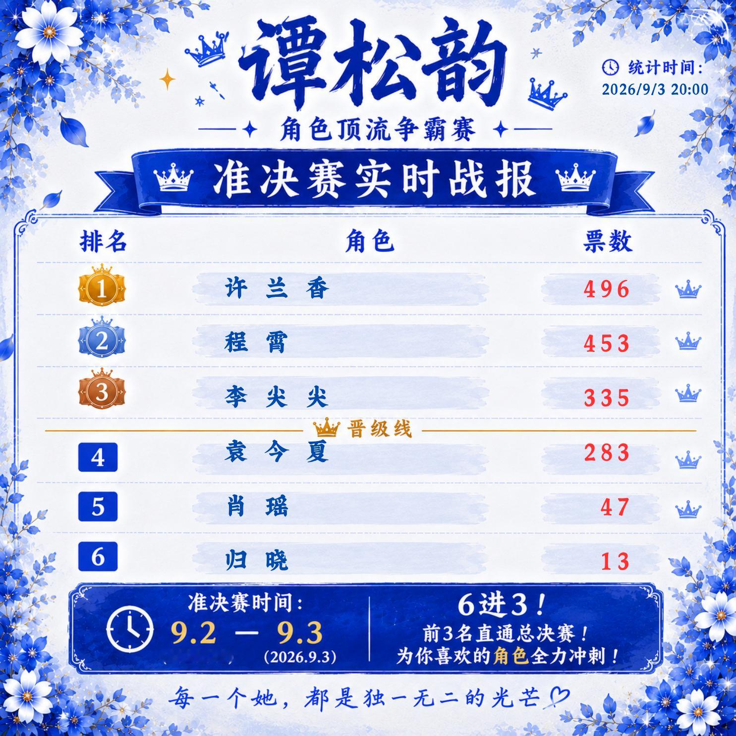 谭松韵 谭松韵许兰香 9.3 20:00更新🔥【准决赛正式收官】🔥经过23小