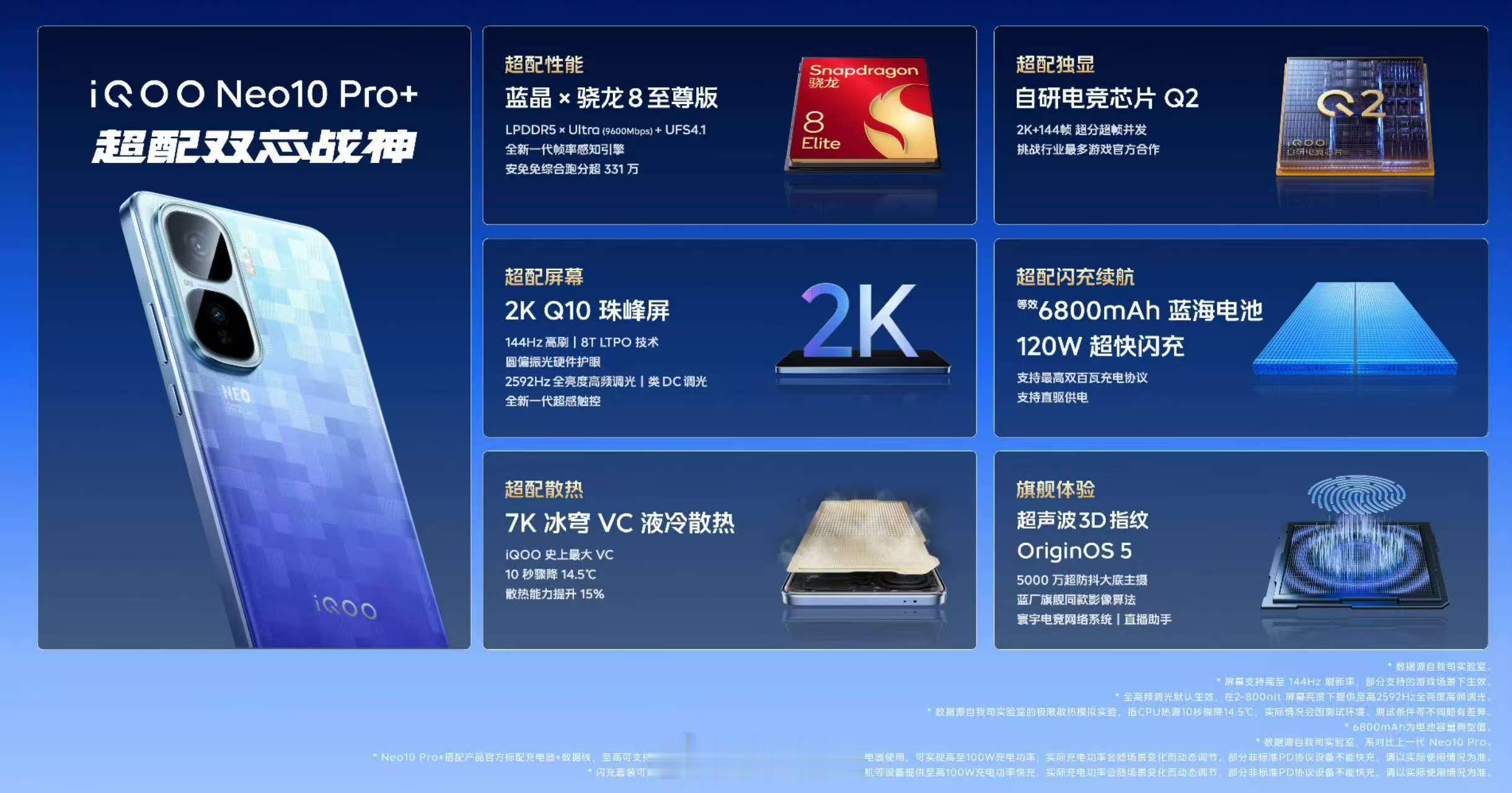 iQOO Neo10 Pro+ ，超配双芯战神登场！超配性能、超配独显、超配散热