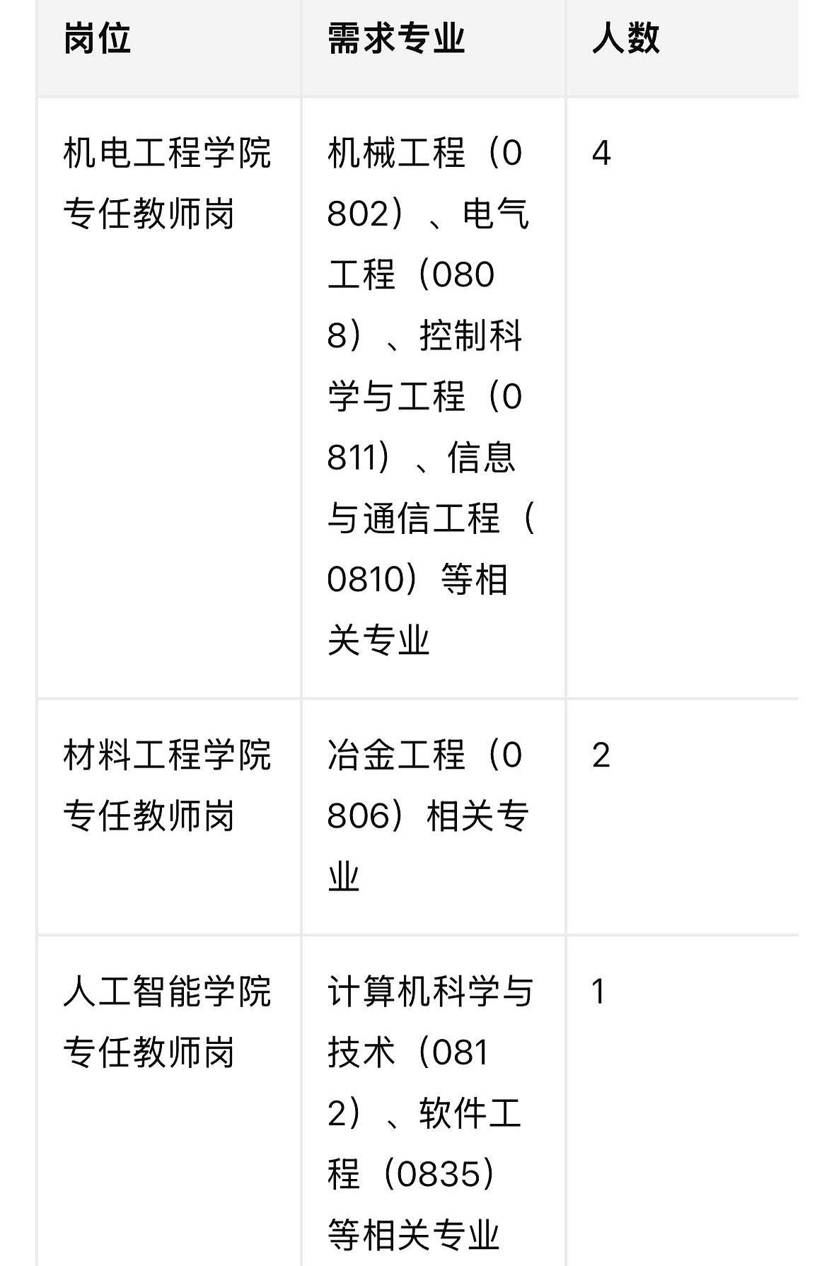 博士来济源，直接给50万！

50万安家费打到卡上，科研再送30万启动金，老婆工