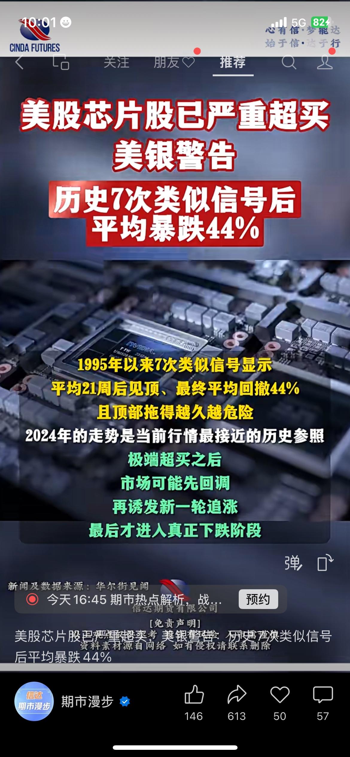 美股芯片板块前期持续大涨，如今风险已经显现。美银发出预警，板块整体严重超买，投资