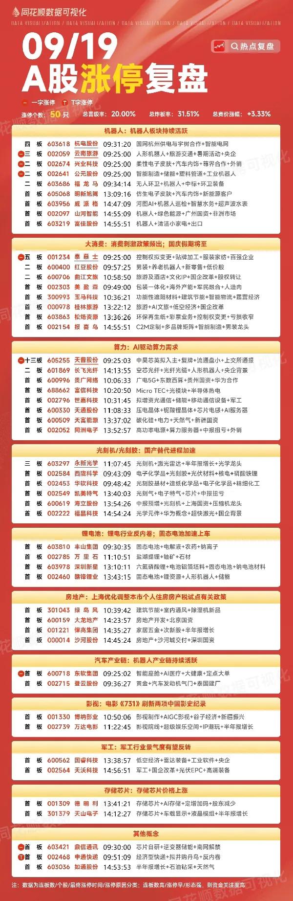 9月22日盘前预案：缩量调整高位退潮后，市场迎来新一轮的混沌期！

1、周五是个