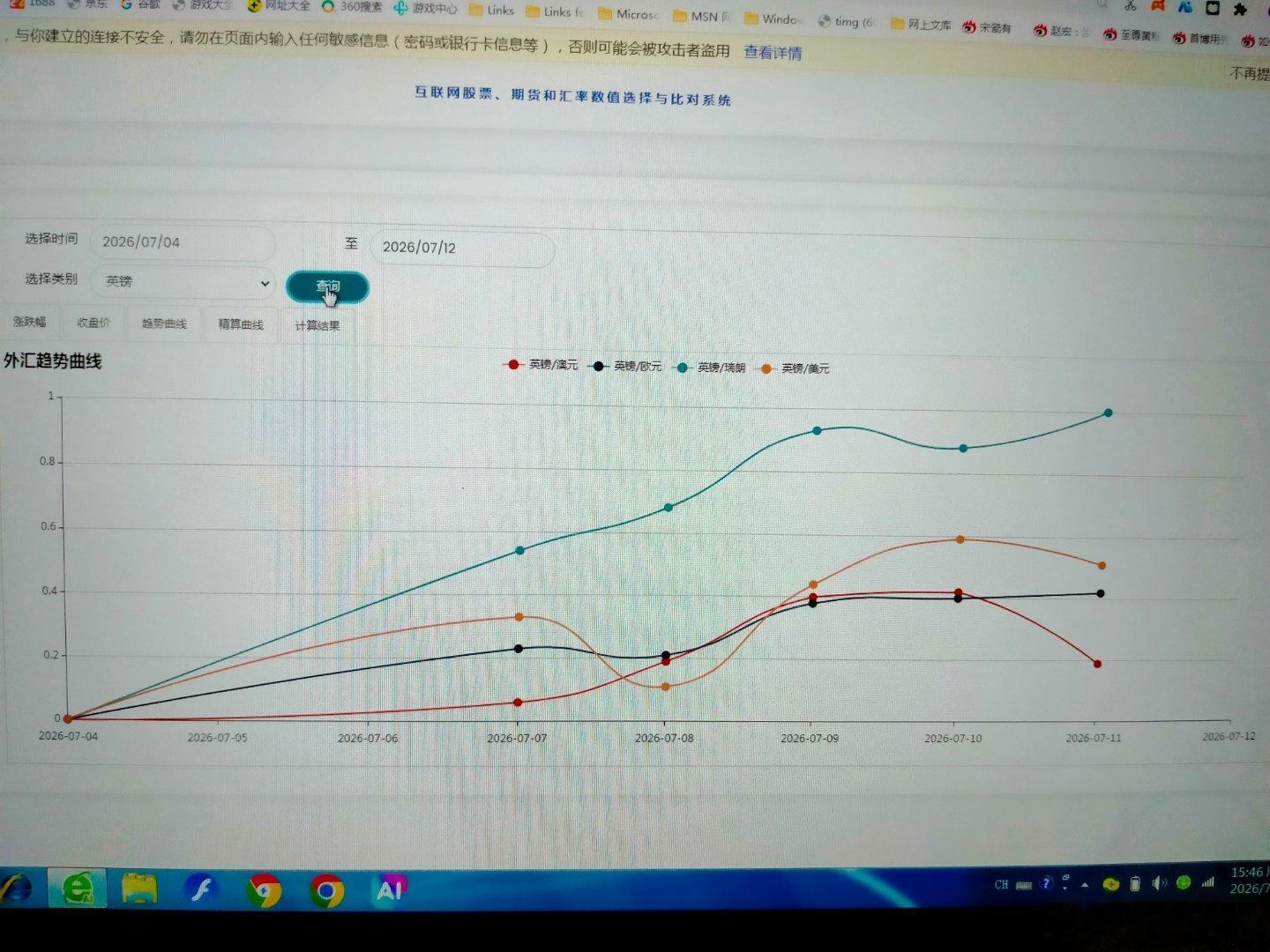 本周主要汇率走势        本周主要汇率中，英镑最强，瑞郎最弱，美元和欧元基