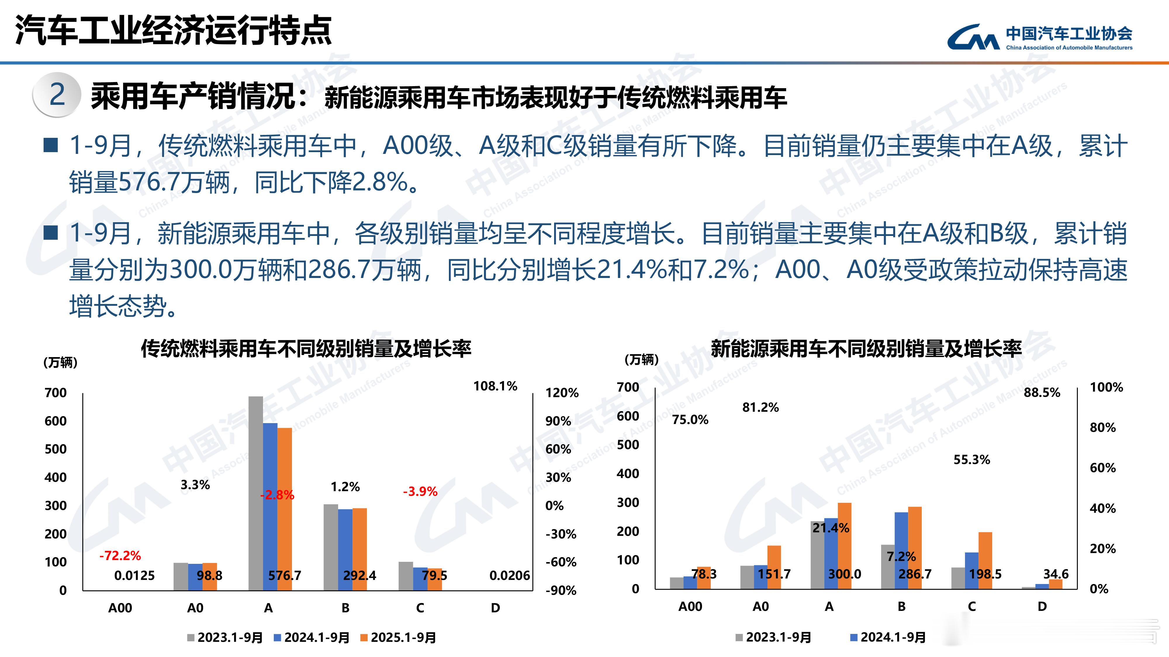 专家称燃油车退场论仍为时尚早 ​​​当新能源车的风头几乎要盖过一切，不少人急着给